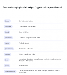 Screenshot 2023-08-03 alle 15.11.39 placeholder