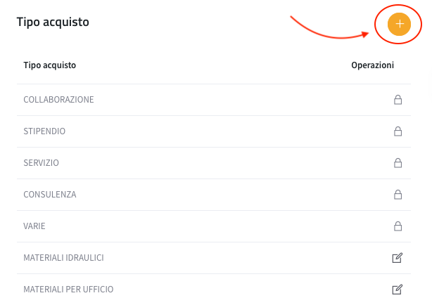 Crea nuove tipologie di acquisti personalizzate Crea nuove tipologie di acquisti personalizzate